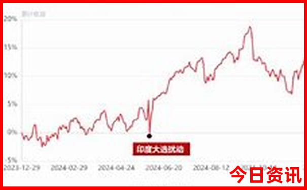 成都带小孩一日游免费